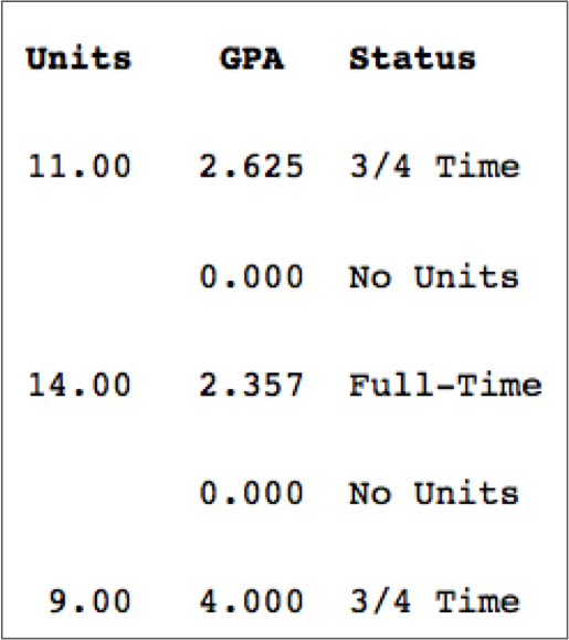 screenshot example of units/GPA/status in report